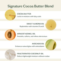 Infographic of a signature cocoa butter blend with images and descriptions of each ingredient.